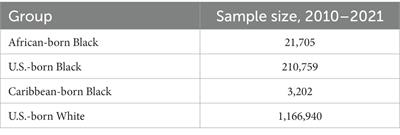 African immigrants’ favorable preterm birth rates challenge genetic etiology of the Black-White disparity in preterm birth